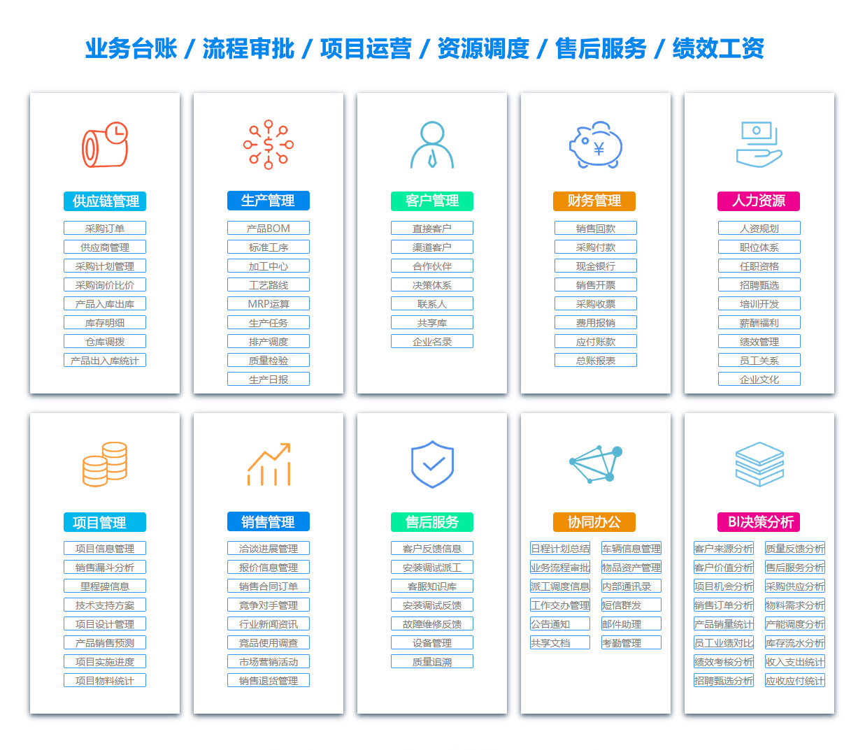 三明EAI:企业应用集成系统